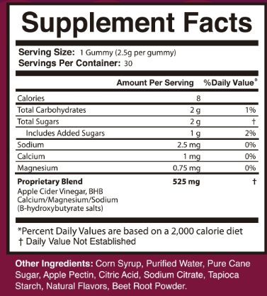 Gumitide-supplement-fact