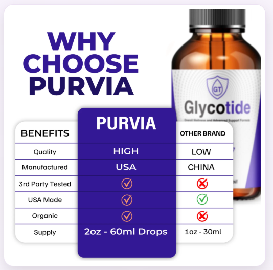 Glycotide benefits