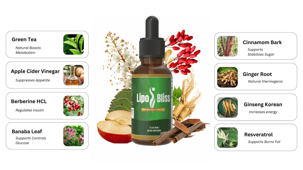 lipobliss-ingredients