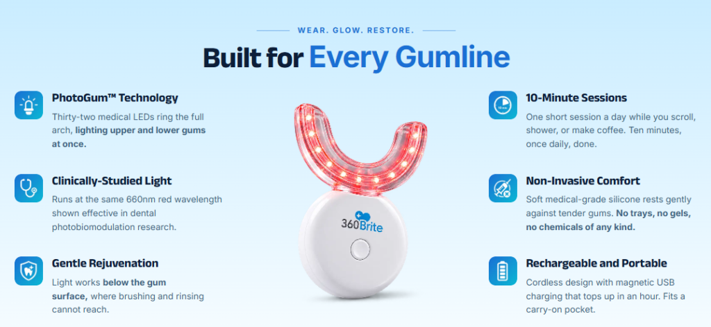 360 Brite Gum Restore Therapy-review